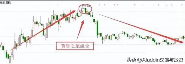 影线法则与口诀