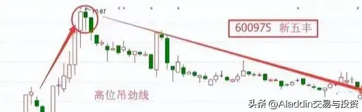 影线法则与口诀