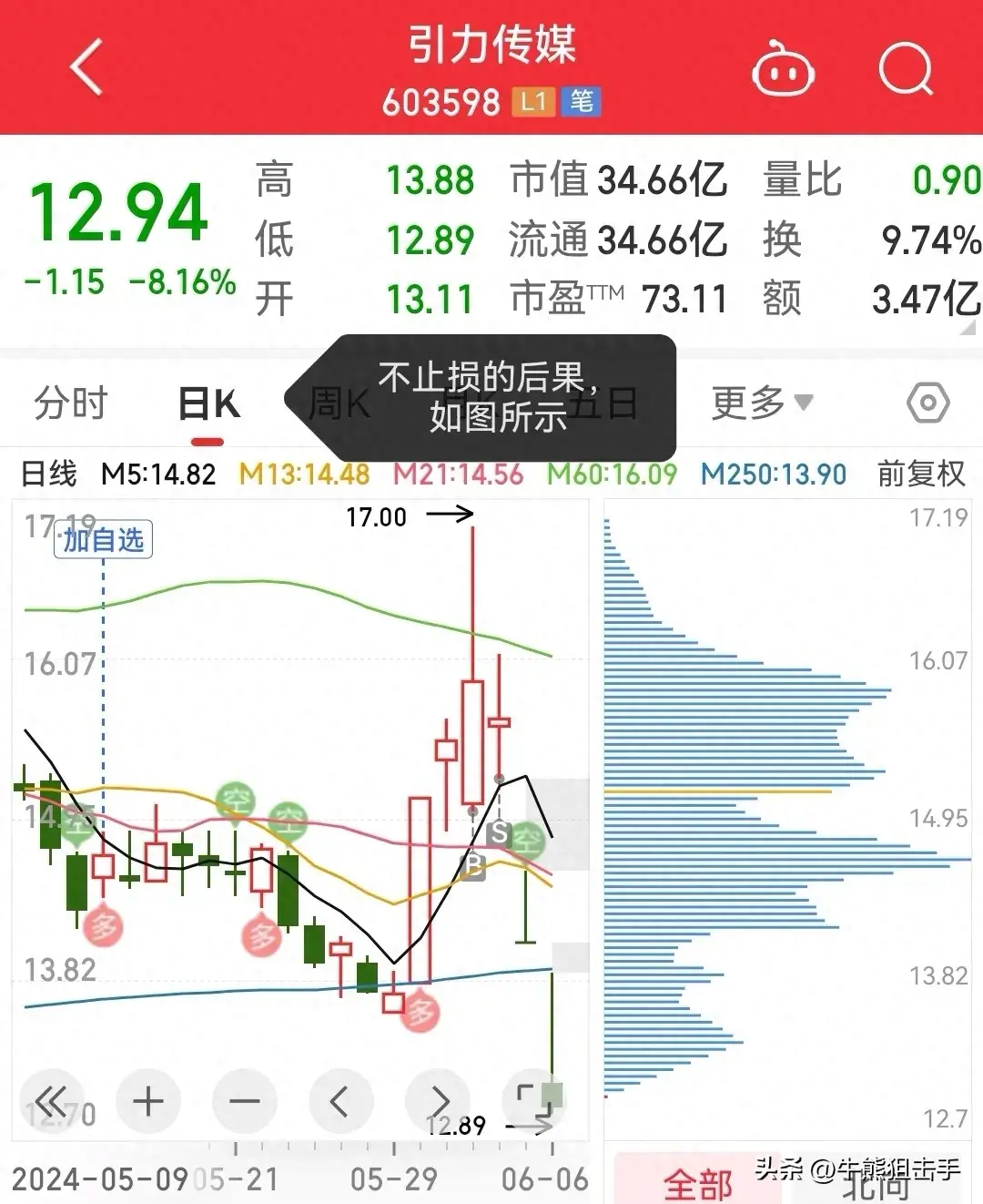 股民暴亏的原因为何反复这般被套如何回本？交易的尽头是什么？