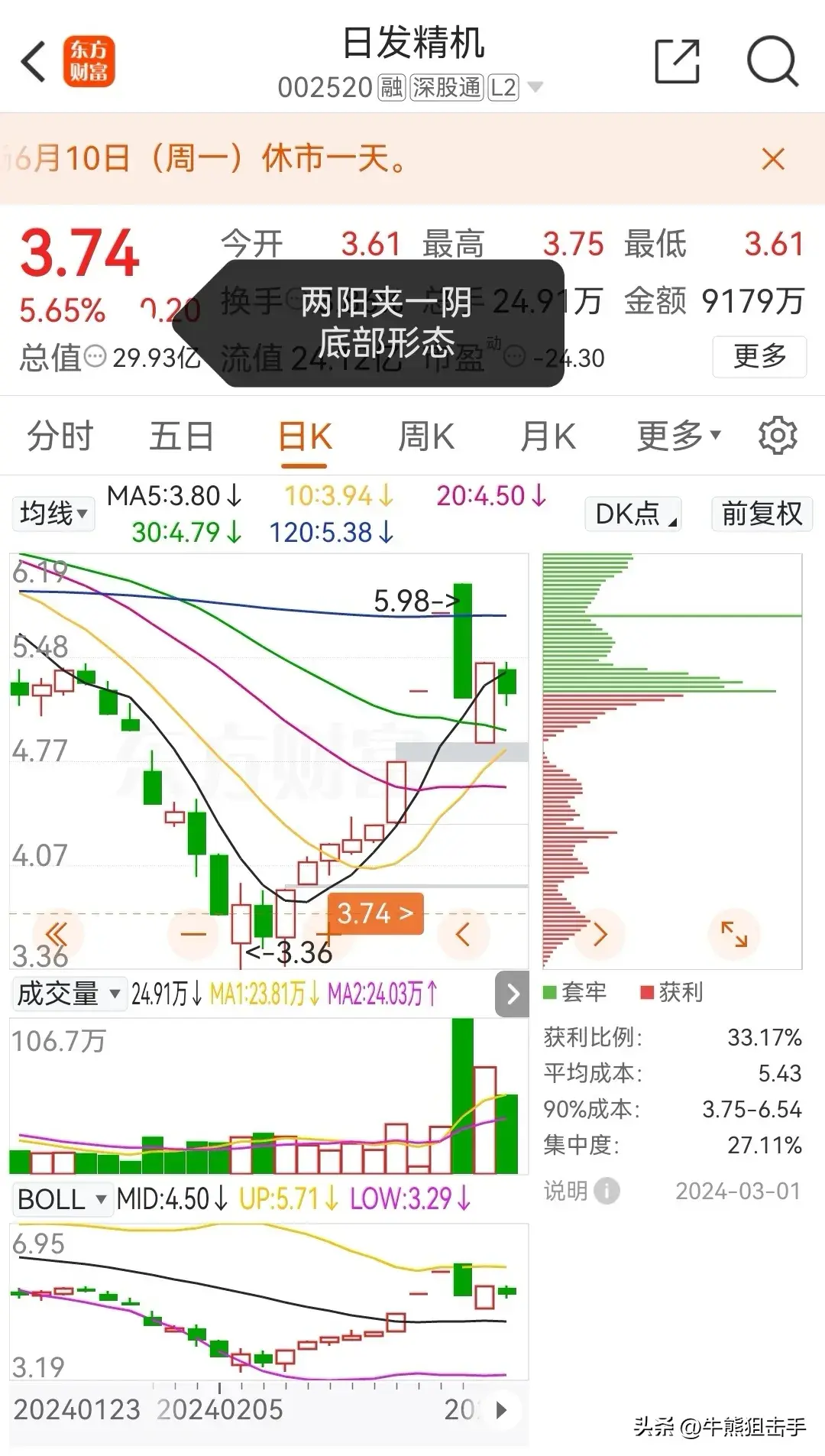 4种底部建仓模式和8种底部企稳K线组合