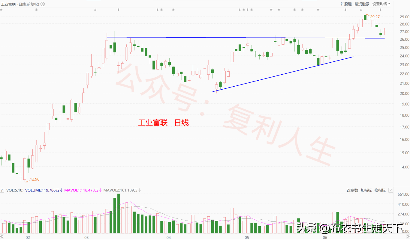 支撑位到了该怎么看?