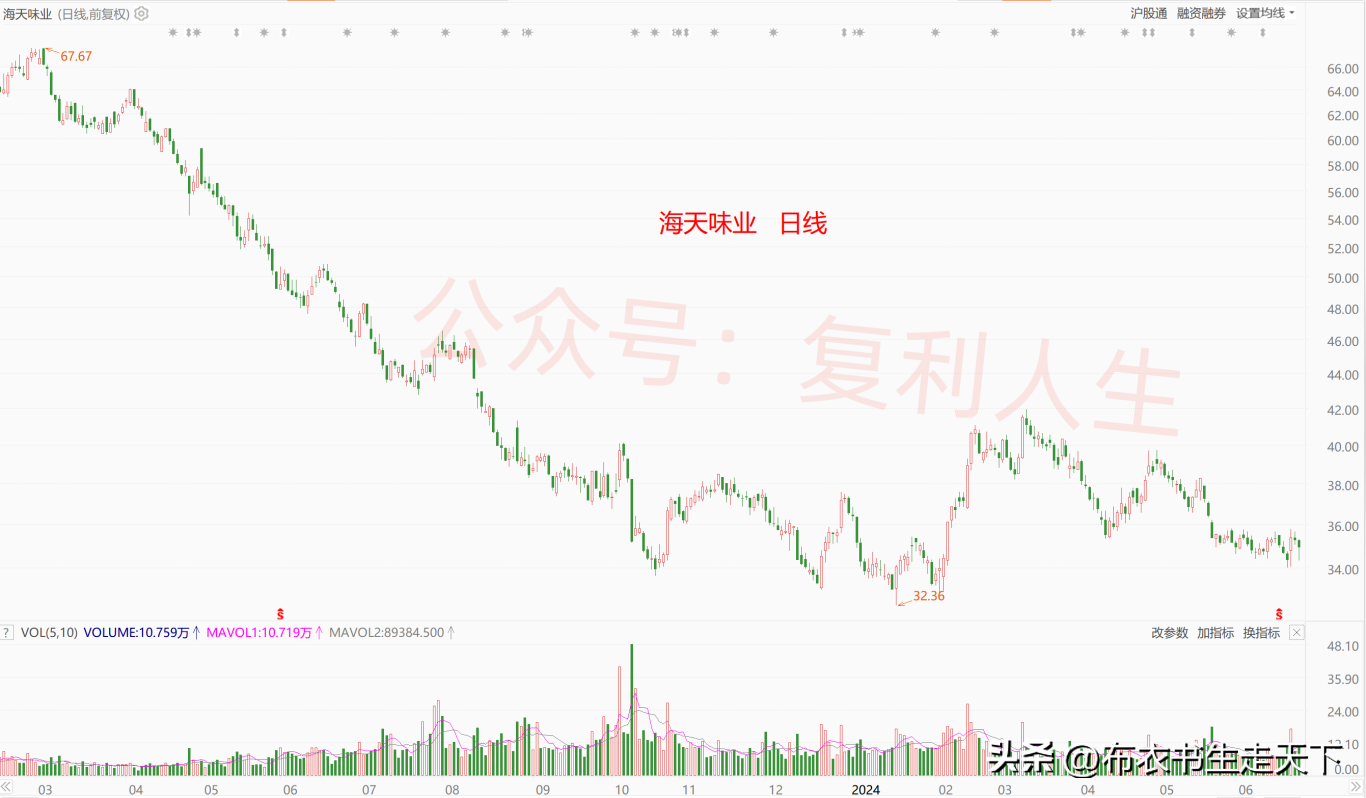 支撑位到了该怎么看?