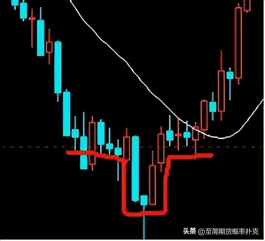 趋势为王如何提升自己的趋势判断能力?