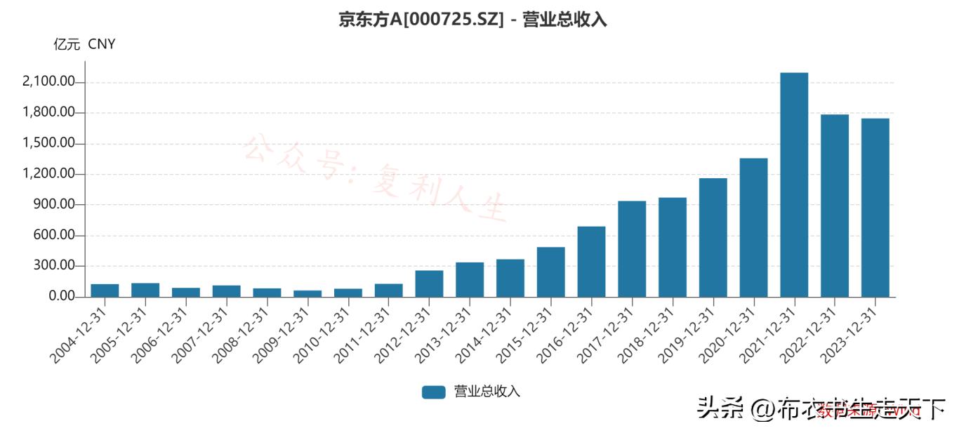 A股没有慢牛这是我们的现状