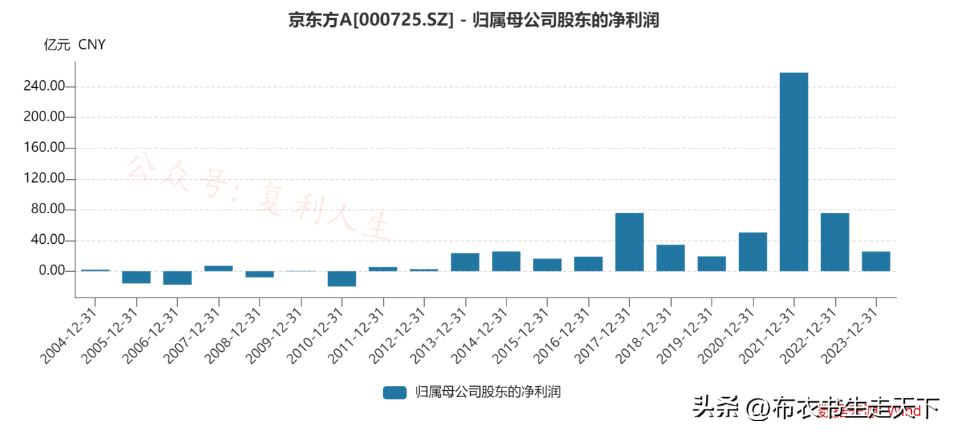 A股没有慢牛这是我们的现状