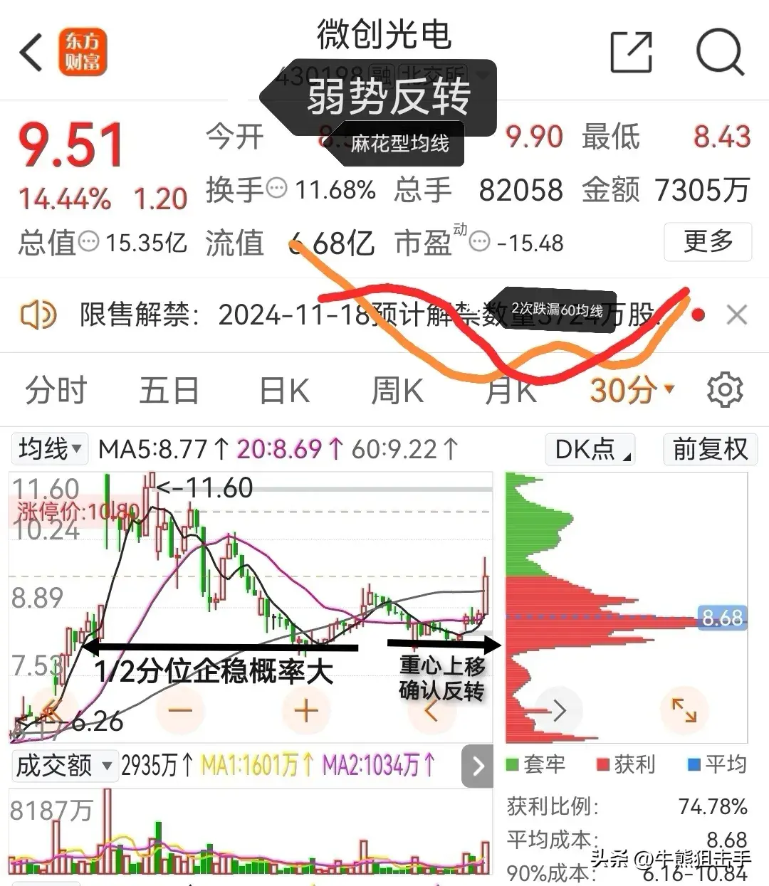 老鸭头结构最危险的位置在哪里？炒股心得