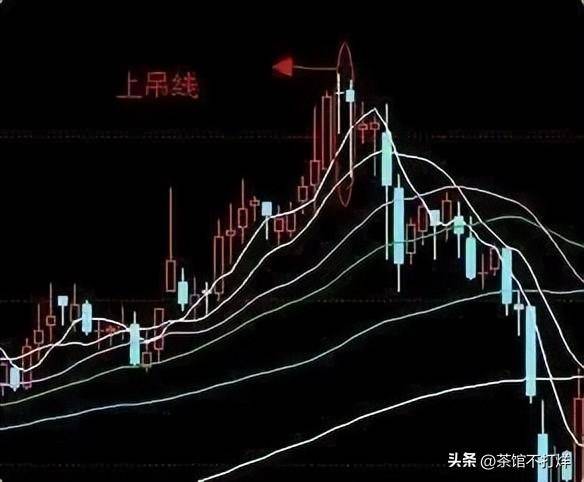 股票走出吊颈线形态短期内下跌行情将至建议离场规避风险