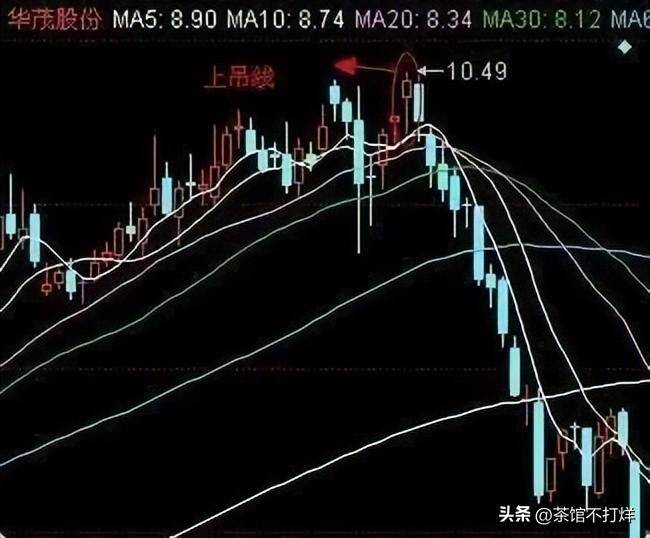 股票走出吊颈线形态短期内下跌行情将至建议离场规避风险