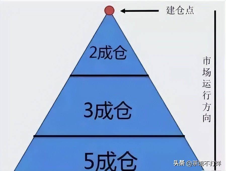 股票走出吊颈线形态短期内下跌行情将至建议离场规避风险