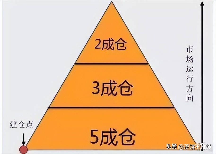 股票走出吊颈线形态短期内下跌行情将至建议离场规避风险