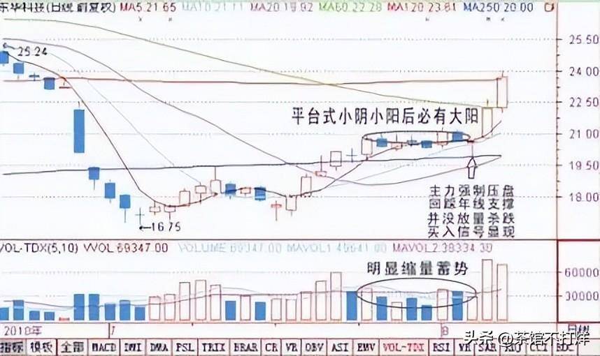 股票走出吊颈线形态短期内下跌行情将至建议离场规避风险