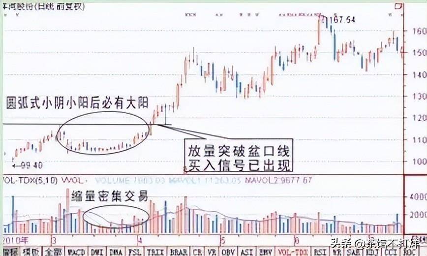 股票走出吊颈线形态短期内下跌行情将至建议离场规避风险