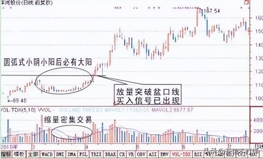 股票走出吊颈线形态短期内下跌行情将至建议离场规避风险