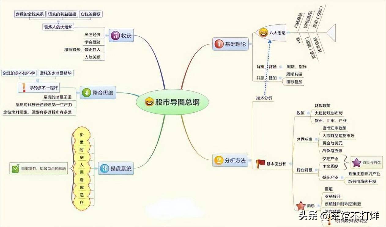 股票走出吊颈线形态短期内下跌行情将至建议离场规避风险