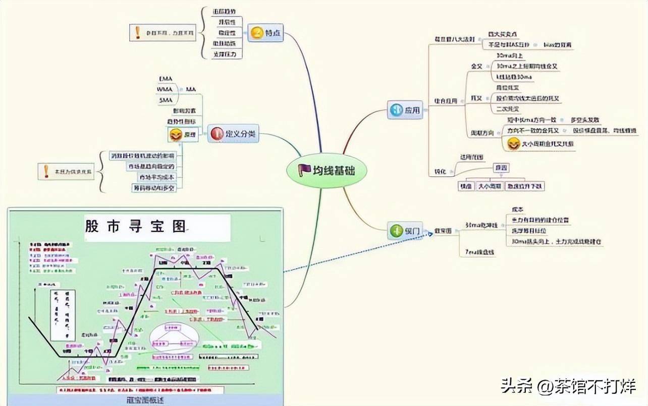 股票走出吊颈线形态短期内下跌行情将至建议离场规避风险
