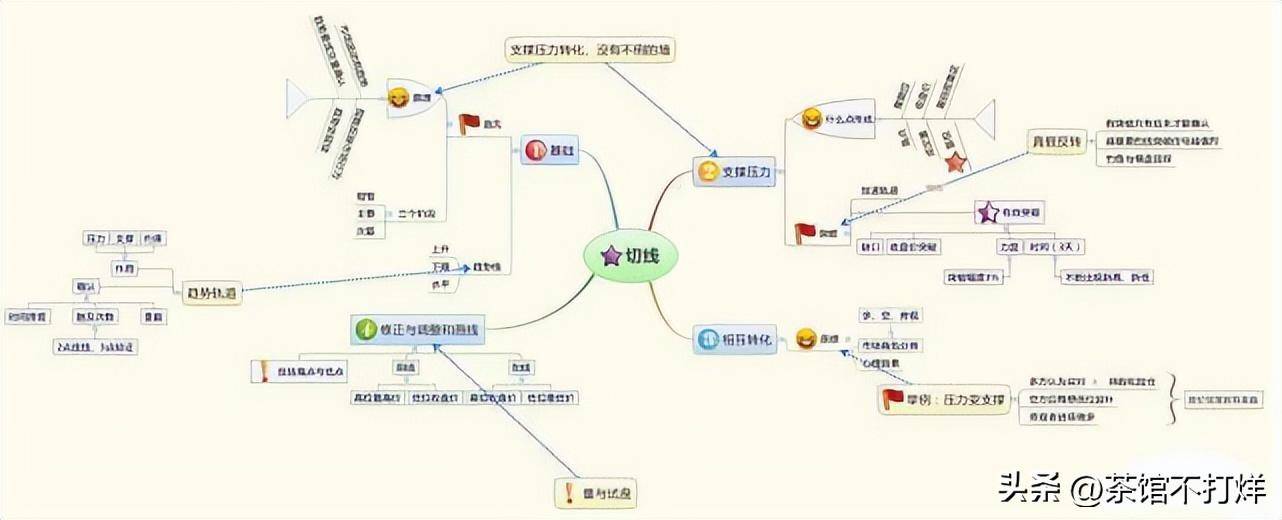 股票走出吊颈线形态短期内下跌行情将至建议离场规避风险