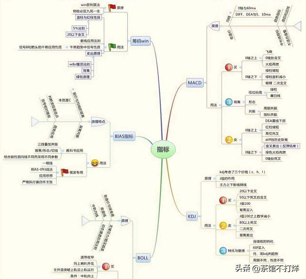 股票走出吊颈线形态短期内下跌行情将至建议离场规避风险