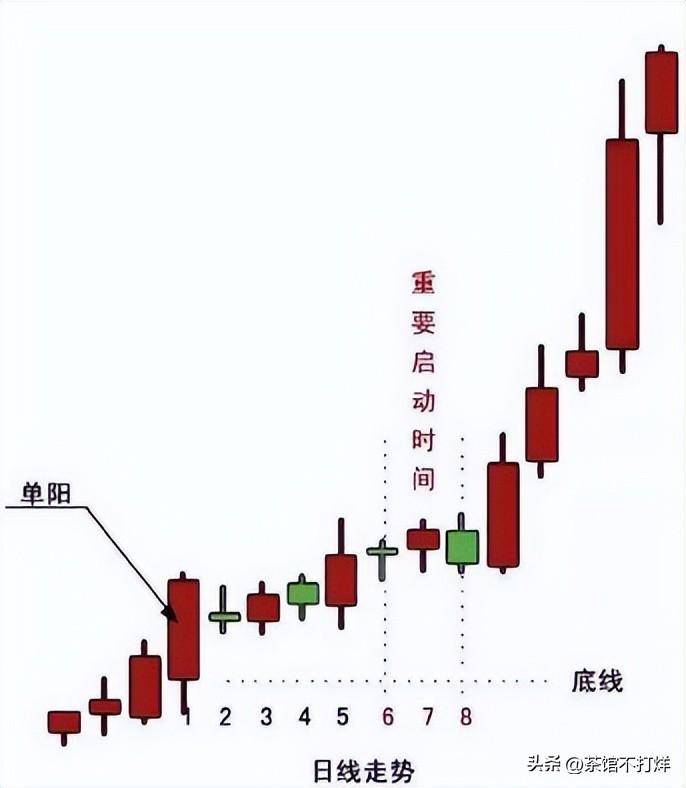未来3年至5年能翻10倍或100倍的股票会在哪些行业?值得关注!