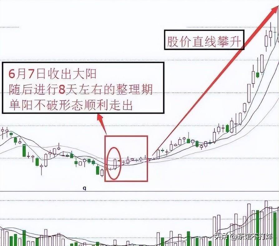 未来3年至5年能翻10倍或100倍的股票会在哪些行业?值得关注!