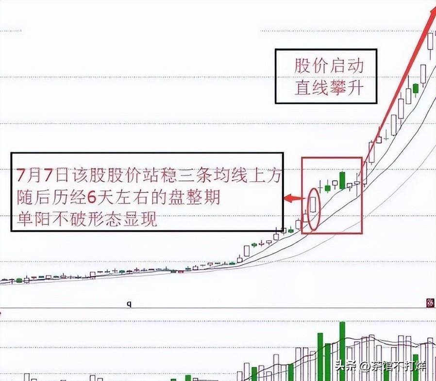 未来3年至5年能翻10倍或100倍的股票会在哪些行业?值得关注!