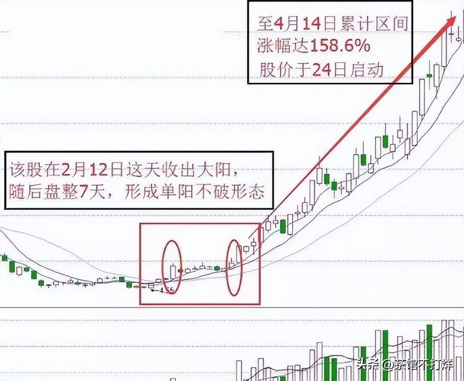 未来3年至5年能翻10倍或100倍的股票会在哪些行业?值得关注!