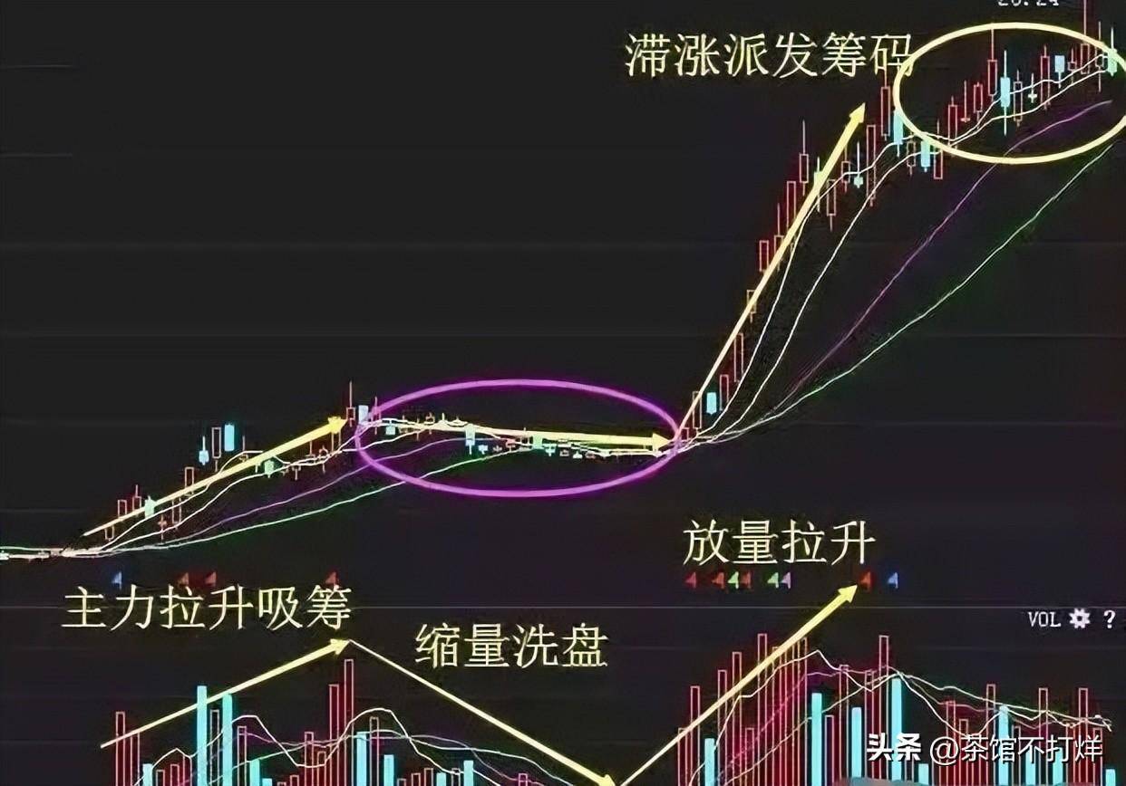 未来3年至5年能翻10倍或100倍的股票会在哪些行业?值得关注!