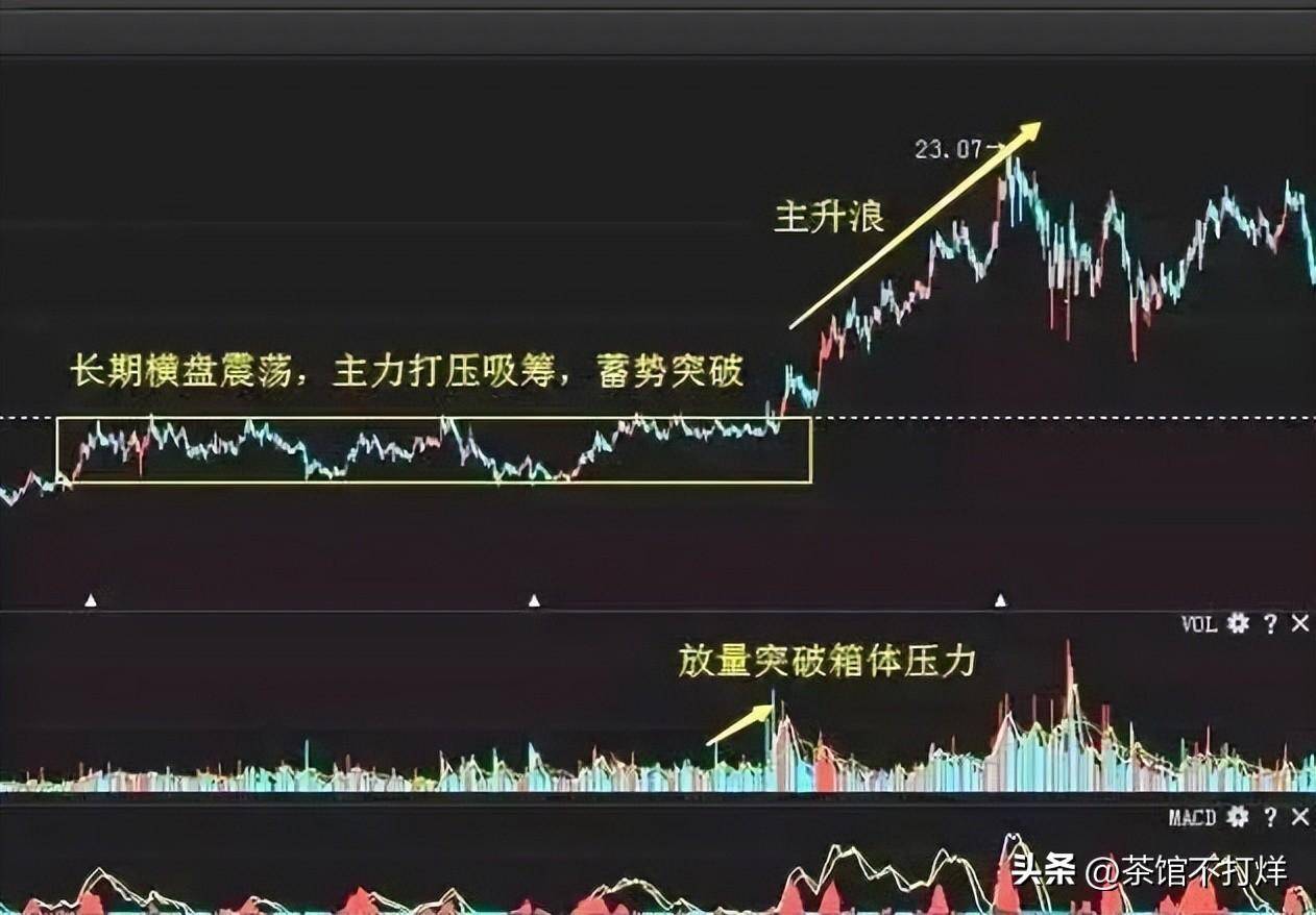 未来3年至5年能翻10倍或100倍的股票会在哪些行业?值得关注!