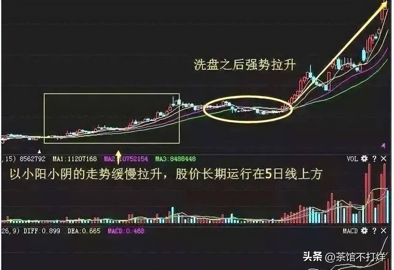 未来3年至5年能翻10倍或100倍的股票会在哪些行业?值得关注!