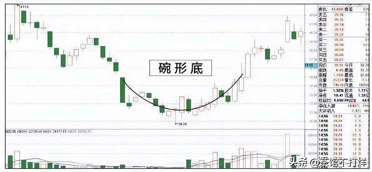 未来3年至5年能翻10倍或100倍的股票会在哪些行业?值得关注!