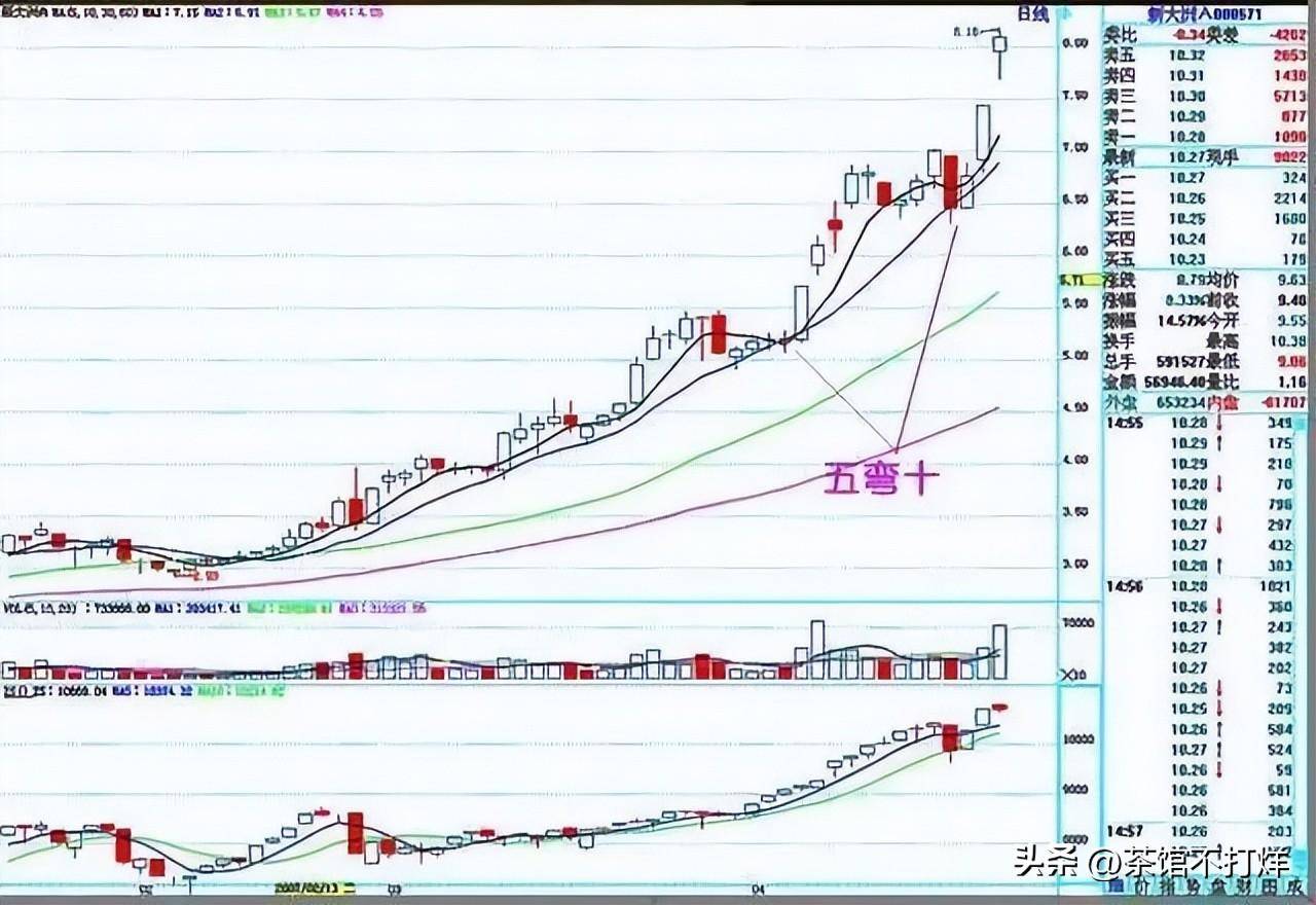 未来3年至5年能翻10倍或100倍的股票会在哪些行业?值得关注!