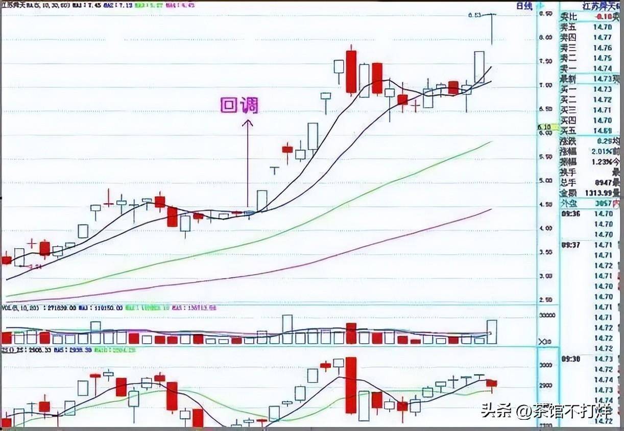 未来3年至5年能翻10倍或100倍的股票会在哪些行业?值得关注!