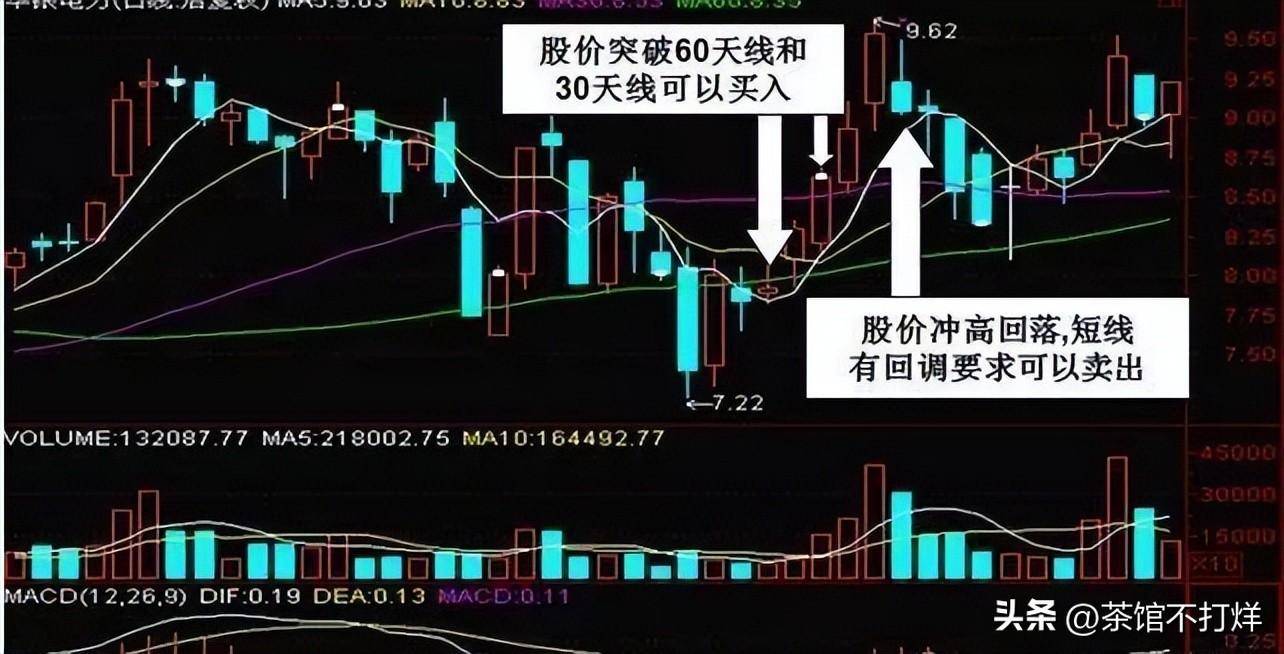 巴菲特点透A股市场双线之上满仓买不懂请不要炒股收藏！