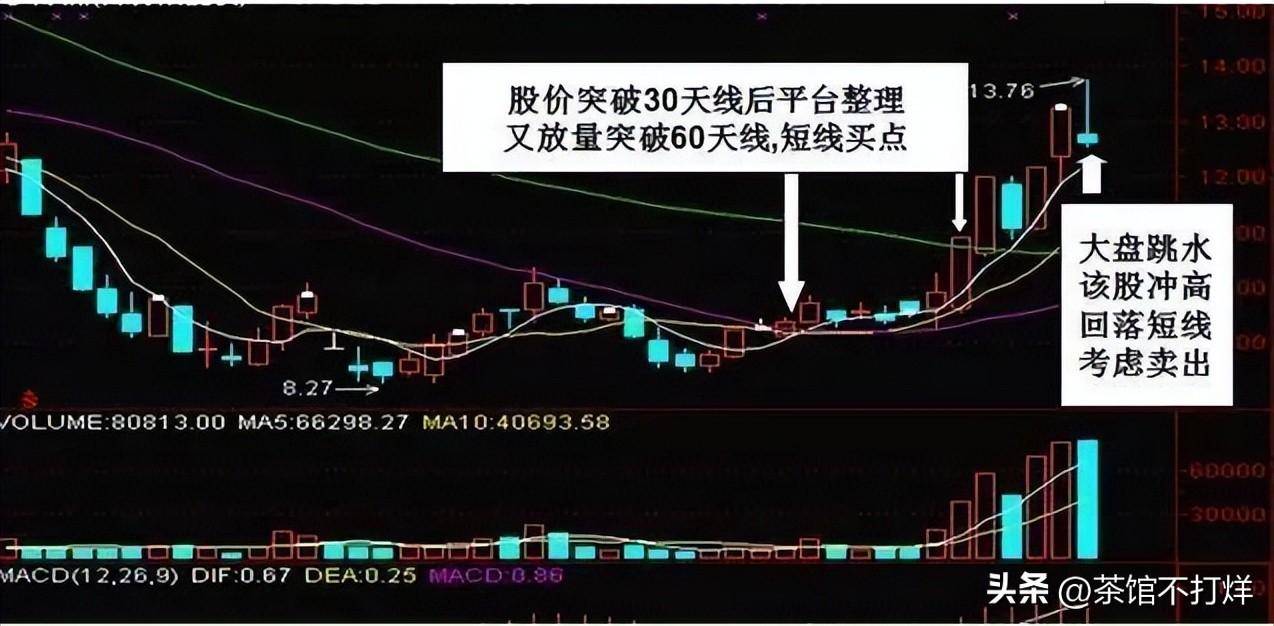 巴菲特点透A股市场双线之上满仓买不懂请不要炒股收藏！