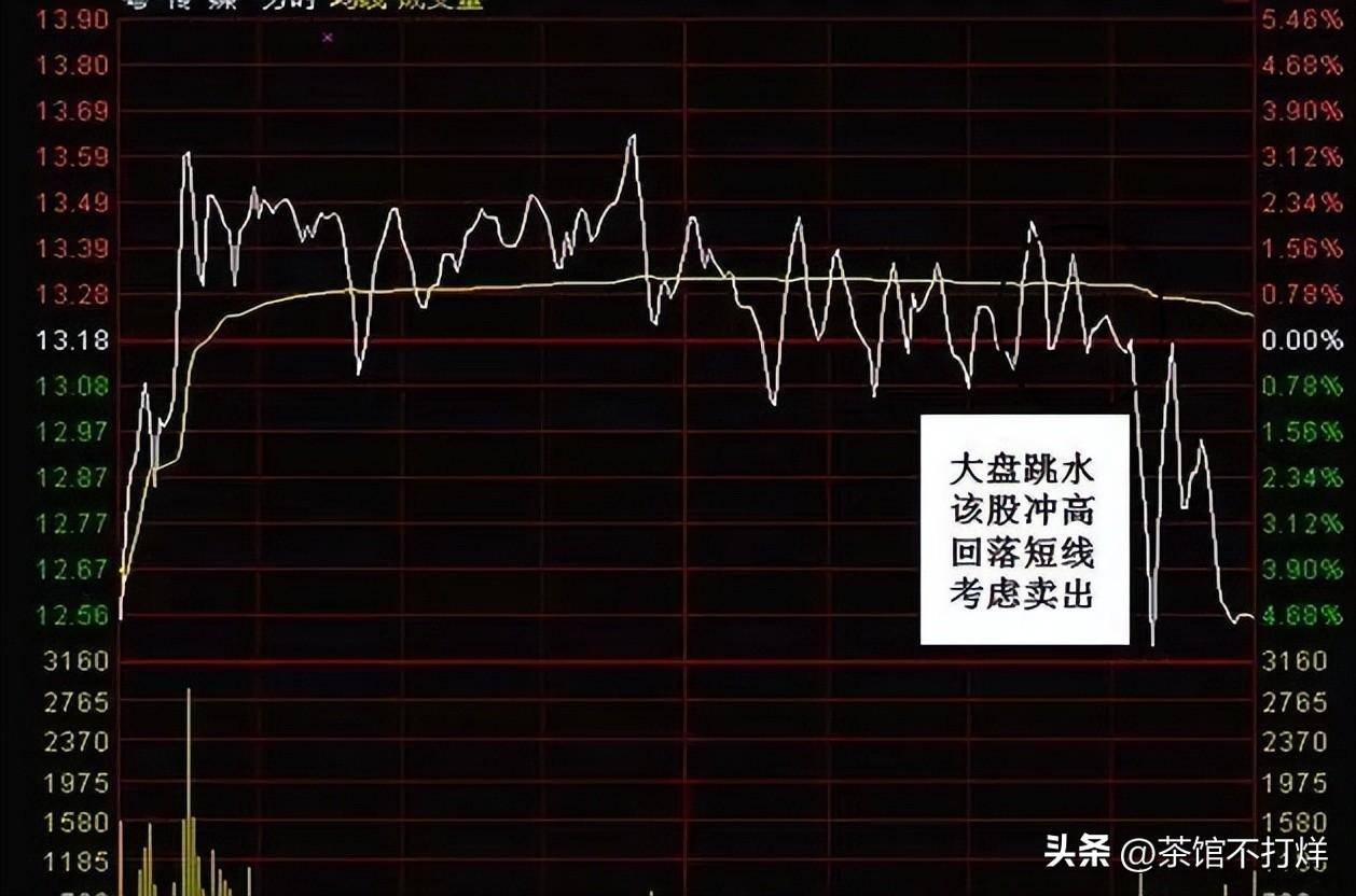巴菲特点透A股市场双线之上满仓买不懂请不要炒股收藏！