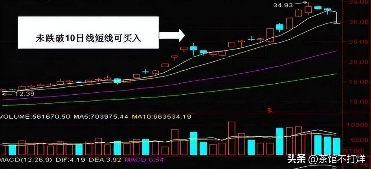 巴菲特点透A股市场双线之上满仓买不懂请不要炒股收藏！