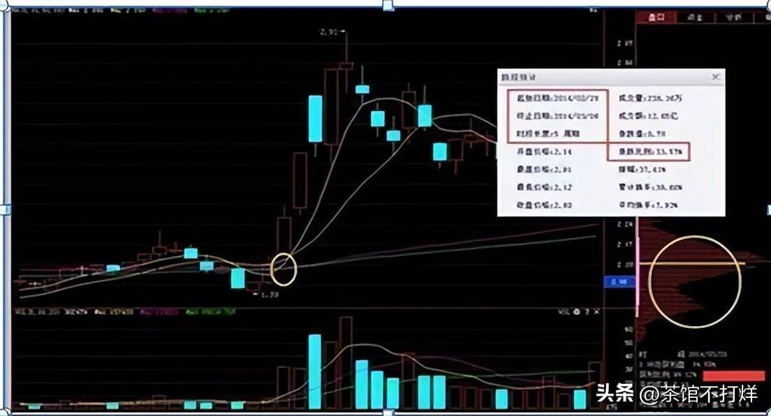 巴菲特点透A股市场双线之上满仓买不懂请不要炒股收藏！