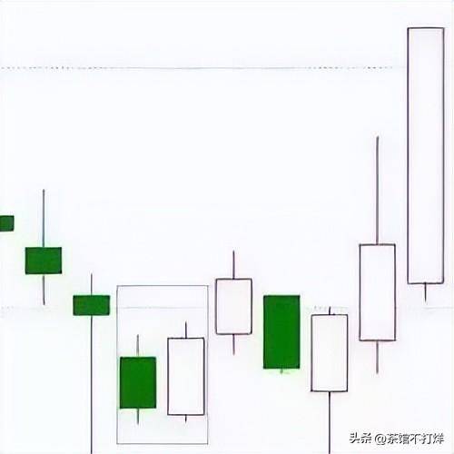 巴菲特点透A股市场双线之上满仓买不懂请不要炒股收藏！