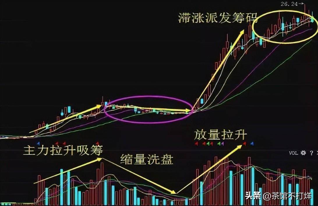 入市十万元本金应该如何炒股谨记牛回头战法吃透所有上涨