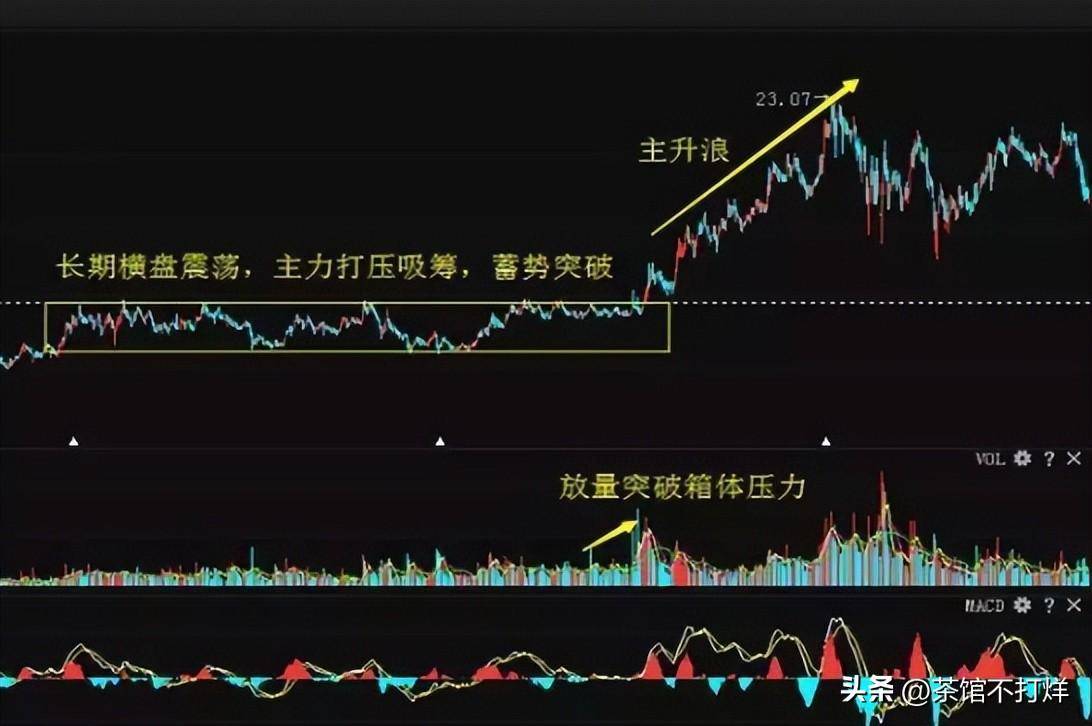入市十万元本金应该如何炒股谨记牛回头战法吃透所有上涨