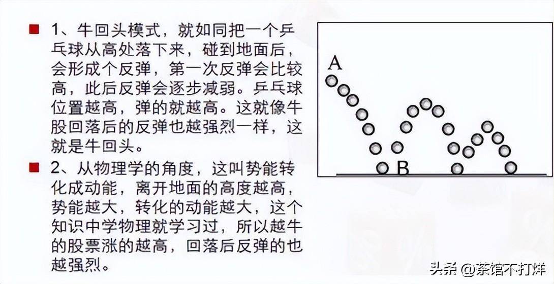 入市十万元本金应该如何炒股谨记牛回头战法吃透所有上涨