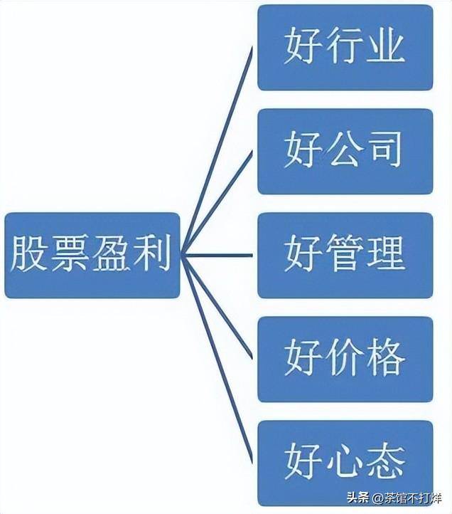 入市十万元本金应该如何炒股谨记牛回头战法吃透所有上涨