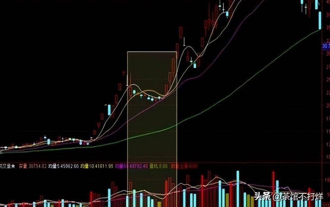 入市十万元本金应该如何炒股谨记牛回头战法吃透所有上涨