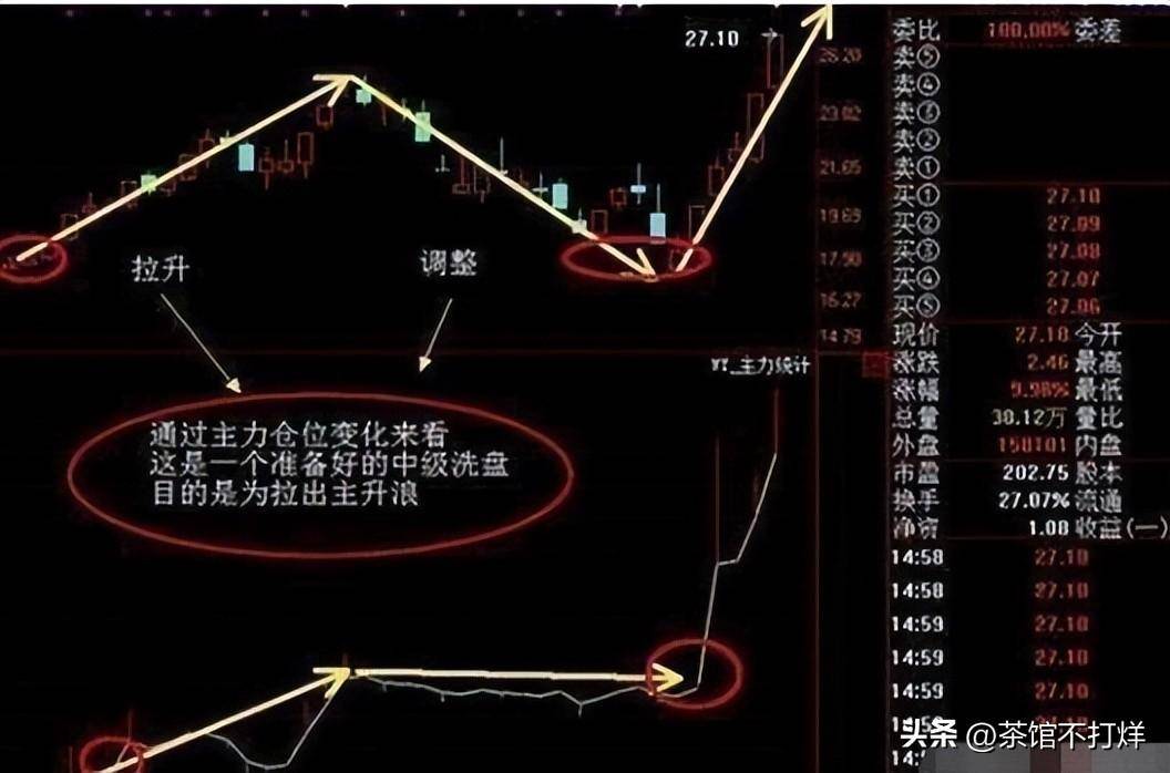 入市十万元本金应该如何炒股谨记牛回头战法吃透所有上涨