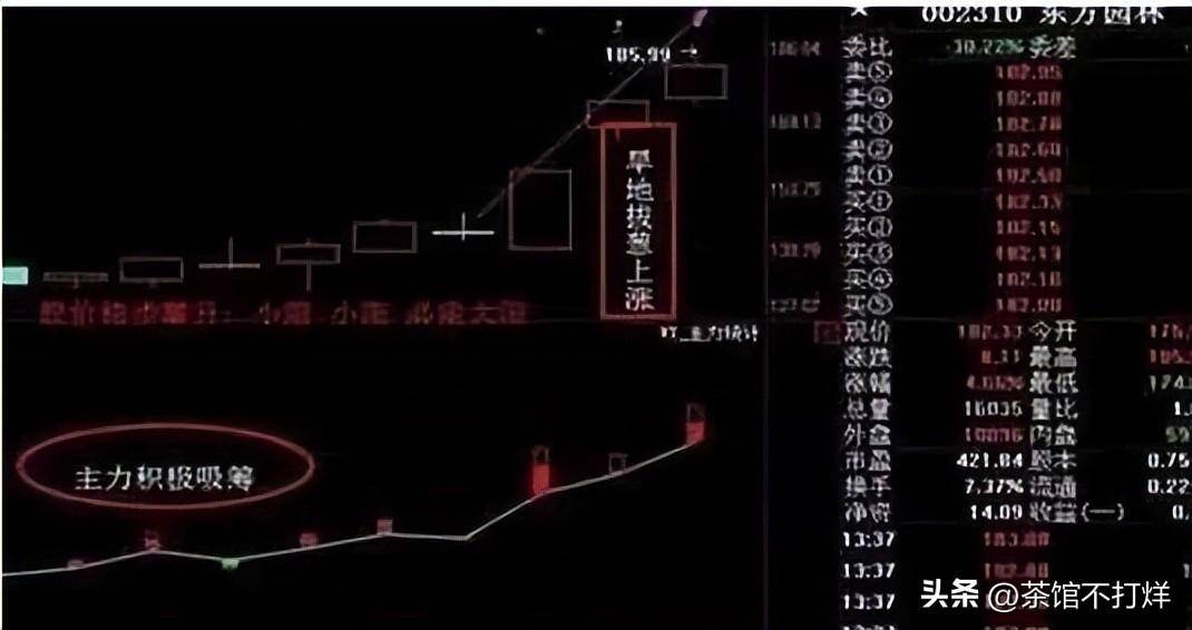 入市十万元本金应该如何炒股谨记牛回头战法吃透所有上涨