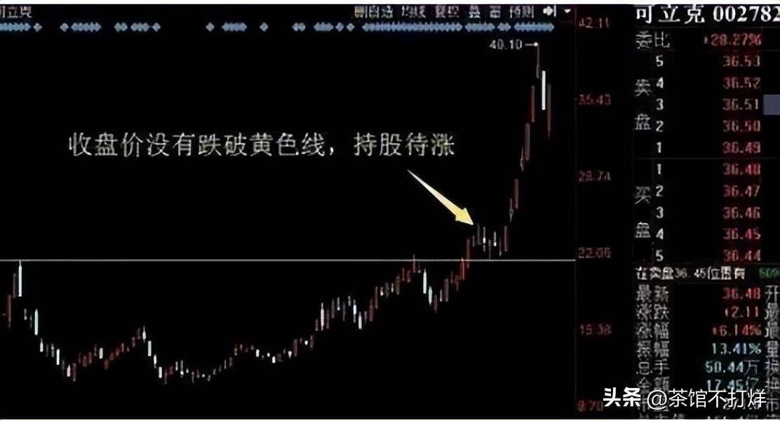 入市十万元本金应该如何炒股谨记牛回头战法吃透所有上涨