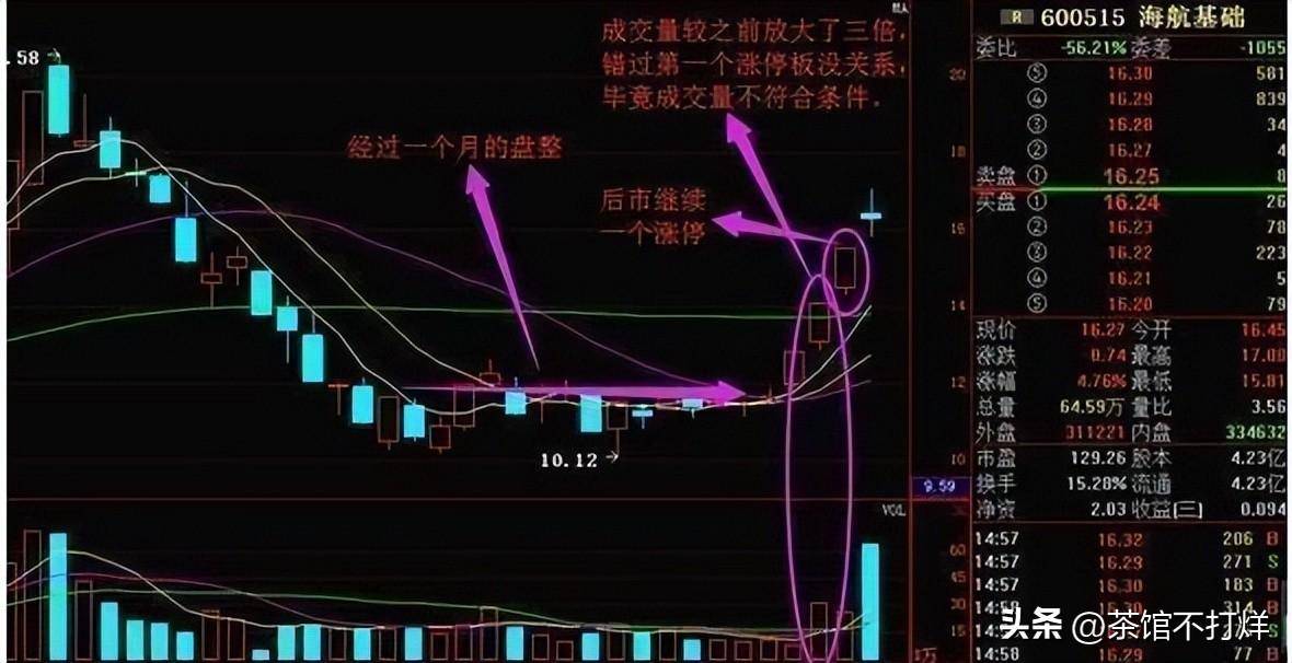 入市十万元本金应该如何炒股谨记牛回头战法吃透所有上涨