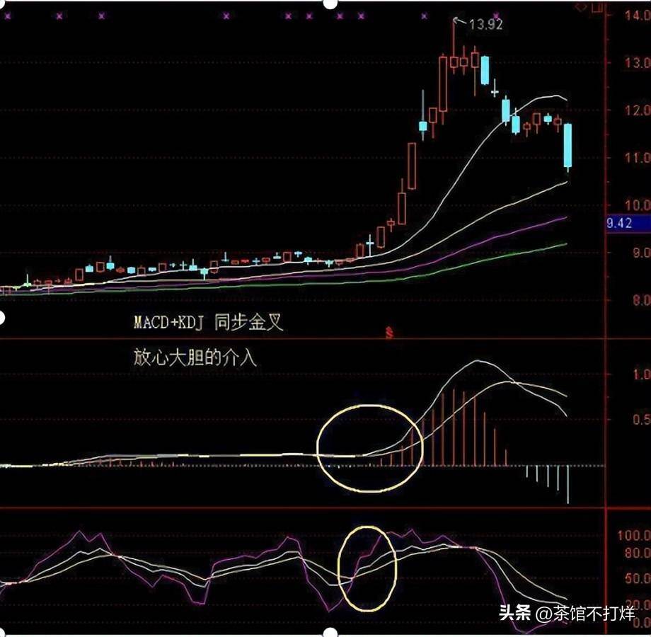 入市十万元本金应该如何炒股谨记牛回头战法吃透所有上涨