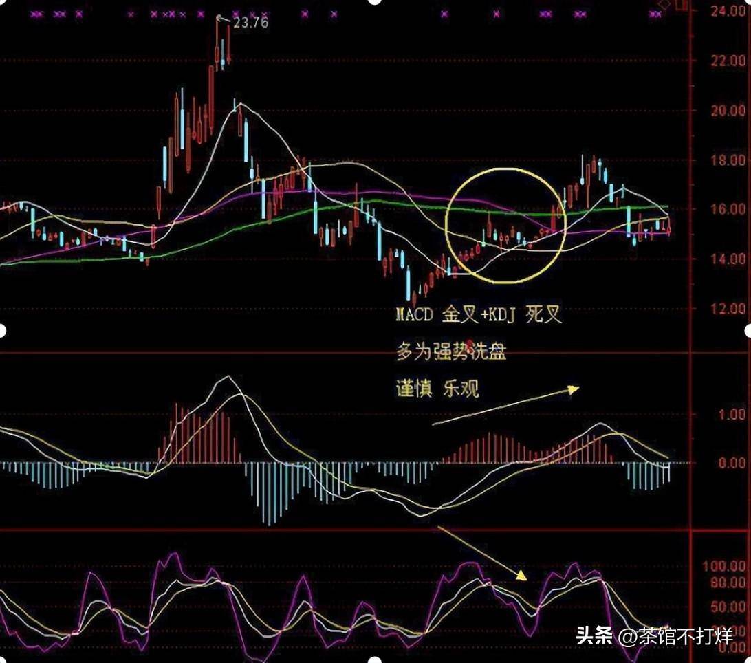入市十万元本金应该如何炒股谨记牛回头战法吃透所有上涨