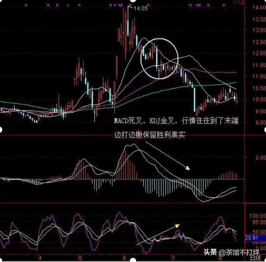 入市十万元本金应该如何炒股谨记牛回头战法吃透所有上涨