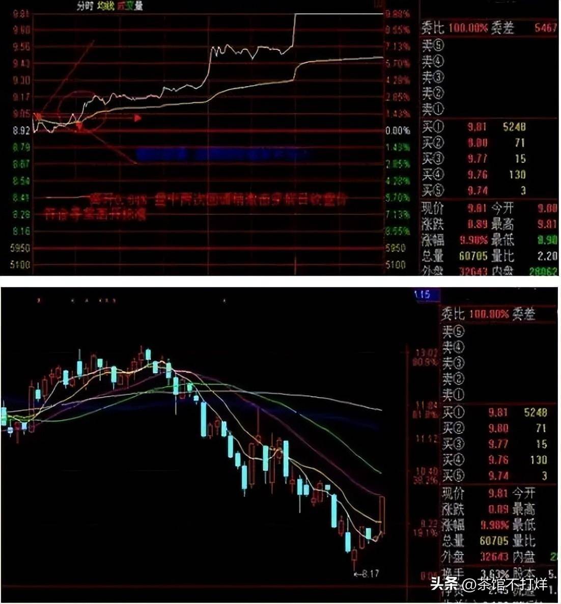 一旦出现集合竞价巨量高开7千万注意别轻易交出廉价筹码!